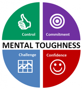 The 4 C's Mental Toughness Toolkit | Mental Toughness Partners