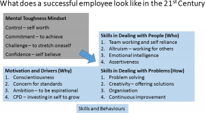 Successful Employees | Mental Toughness Partners